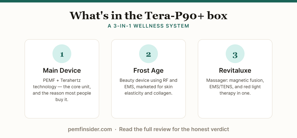 What is in the OlyLife Tera-P90+ box